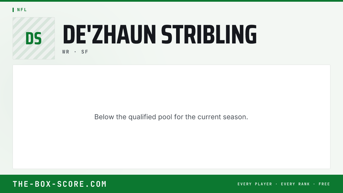 De'Zhaun Stribling Fantasy Outlook 2026: Projections, Rankings, ADP ...