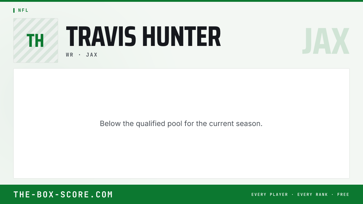 Travis Hunter Fantasy Outlook 2026: Projections, Rankings, ADP | The ...