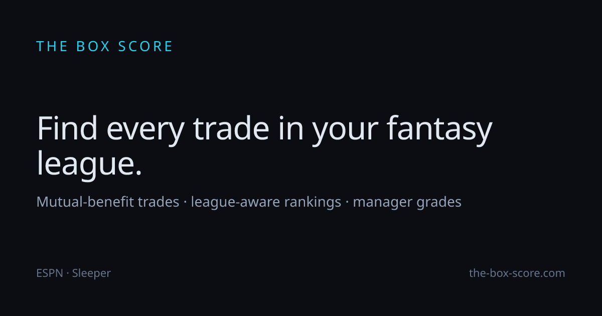 2026 NFL fantasy rankings: the model's draft board, stats & predictions ...